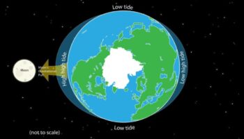 الجاذبية الكونية: رقصة الأجرام السماوية في الفضاء