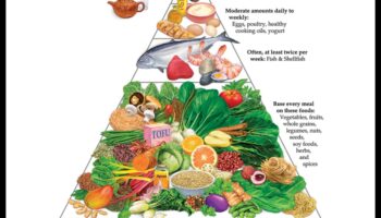 استكشاف الفوائد الصحية للأطعمة الآسيوية الفائقة