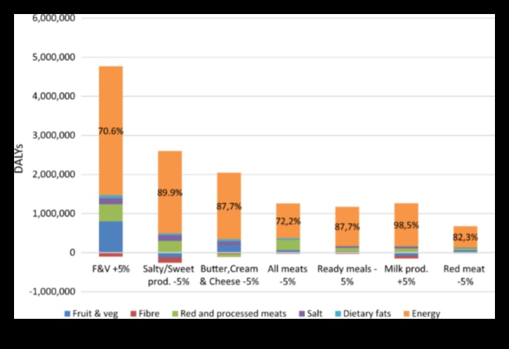 هل يمكن للأنظمة الغذائية طويلة المدى أن تؤثر على التفضيلات الغذائية على المدى الطويل؟