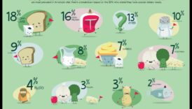 الأذواق الشخصية الغذائية الطويلة والقصيرة 3 هل يمكن للأنظمة الغذائية طويلة المدى أن تؤثر على التفضيلات الغذائية على المدى الطويل؟