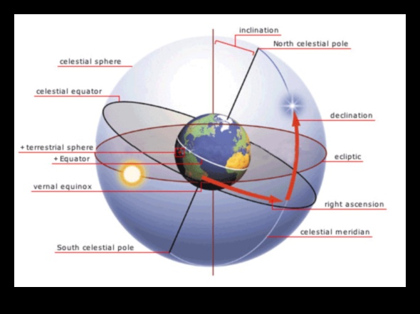 الإحداثيات السماوية: رسم خرائط للأراضي الشاسعة للفضاء الفيزيائي الفلكي