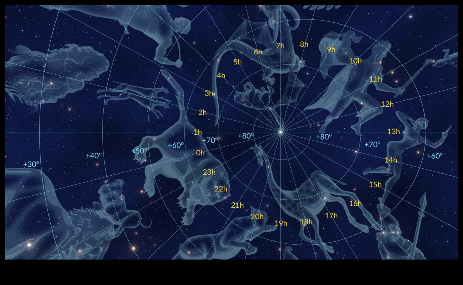 الإحداثيات السماوية: رسم خرائط للأراضي الشاسعة للفضاء الفيزيائي الفلكي