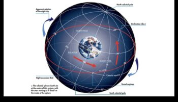 الإحداثيات السماوية: رسم خرائط للأراضي الشاسعة للفضاء الفيزيائي الفلكي