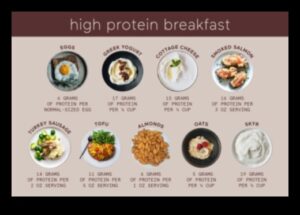 أفكار الإفطار الغنية بالبروتين: ابدأ يومك بشكل صحيح