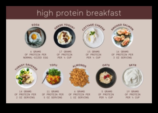 أفكار الإفطار الغنية بالبروتين: ابدأ يومك بشكل صحيح