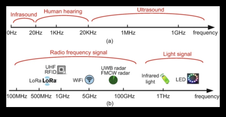 سيمفونية الإشارة الرقصة المتناغمة للموجات اللاسلكية وليمة بصرية لجمال وتعقيد الإشارات اللاسلكية. 5 سمفونية الإشارة: الرقص المتناغم للموجات اللاسلكية