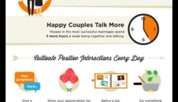 أسرار النجاح: نصيحة من الأزواج السعداء