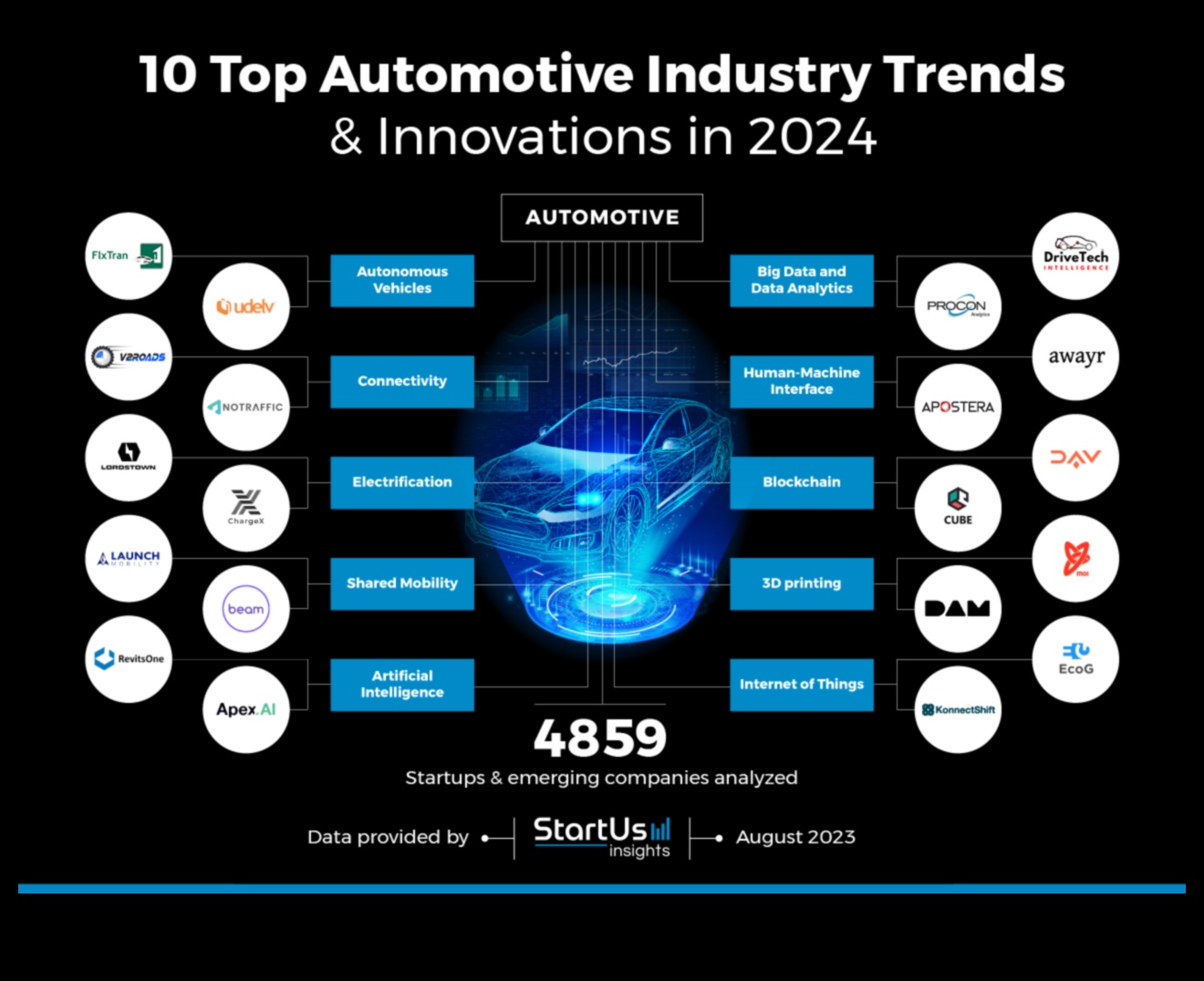 ما وراء لوحة القيادة: نظرة على أحدث الاتجاهات في إلكترونيات السيارات 5 ما وراء لوحة القيادة: استكشاف أحدث الاتجاهات في إلكترونيات السيارات