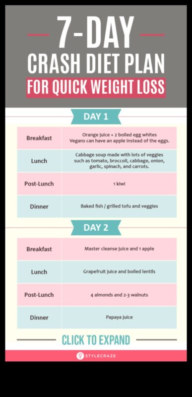 الأنظمة الغذائية قصيرة المدى والحفاظ على الوزن بعد النظام الغذائي: استراتيجيات النجاح