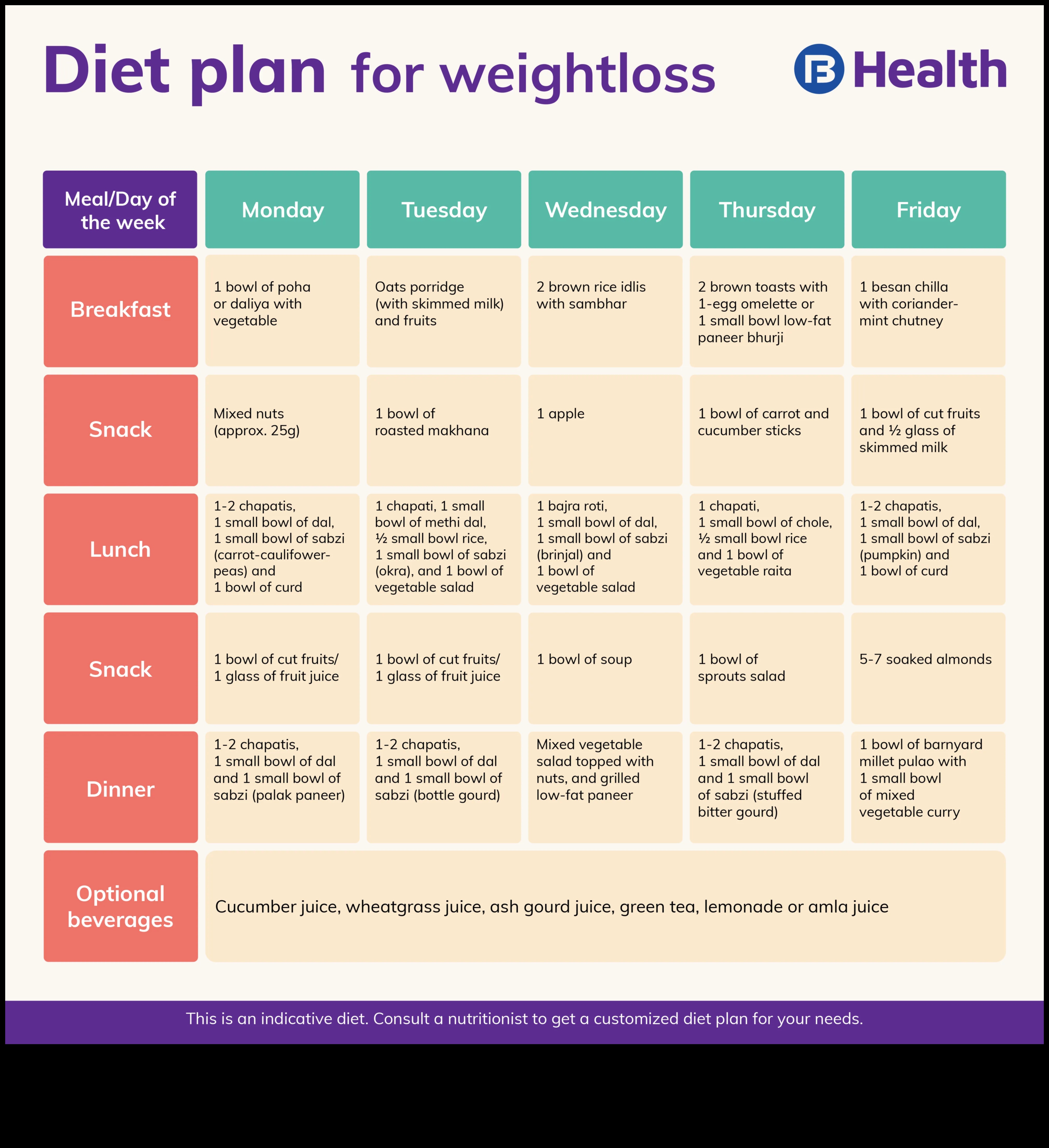 كيفية إنقاص الوزن أفضل الأنظمة الغذائية للرجال والنساء 2 الأنظمة الغذائية لإنقاص الوزن بين الرجال والنساء: هل تختلف؟