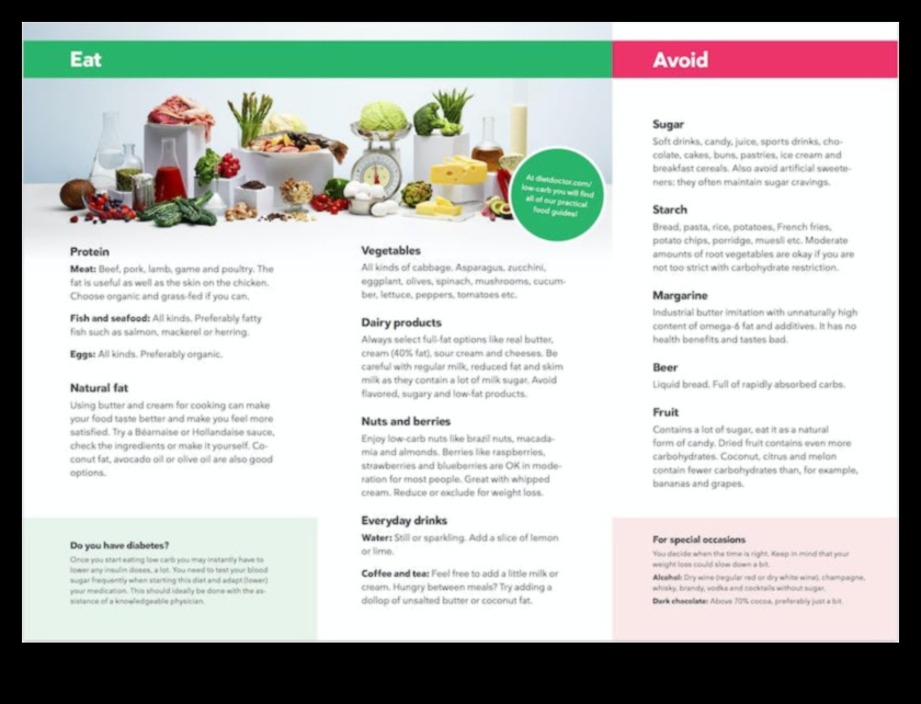 النظام الغذائي منخفض الكربوهيدرات: دليل لفقدان الوزن والشعور بالارتياح 3 الأنظمة الغذائية منخفضة الكربوهيدرات وأهمية الأطعمة الكاملة