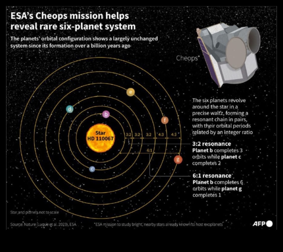 اللحن المداري (الرقصة السمفونية للكواكب 4) اللحن المداري: التناغم اللحني لمدارات الفضاء