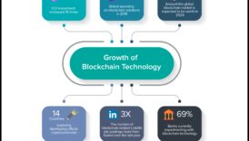 اتجاهات الخبرة: وقائع تطور التصميم على التحقيق في Blockchain 6 اتجاهات التكنولوجيا: تاريخ تطور التصميم في استكشاف Blockchain