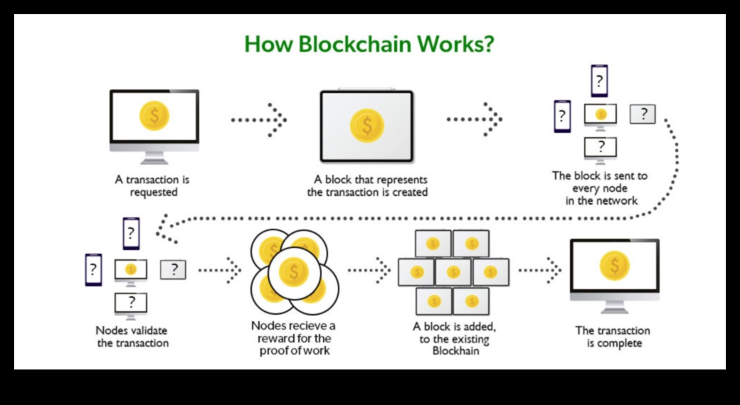 تصور الأمن لغة Blockchainكيف تعمل تقنية blockchain على تغيير الطريقة التي نفكر بها في الأمن. 4 تصور الأمن: لغة Blockchain