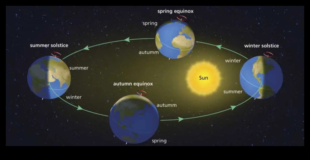 الأناقة المدارية: رقصة الكواكب الرشيقة 2 الأناقة المدارية: الحركات الرشيقة للأجرام السماوية