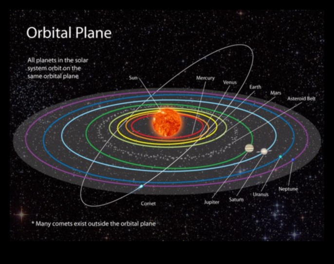 الأناقة المدارية: رقصة الكواكب الرشيقة 3 الأناقة المدارية: الحركات الرشيقة للأجرام السماوية