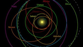 الأناقة المدارية: الحركات الرشيقة للأجرام السماوية