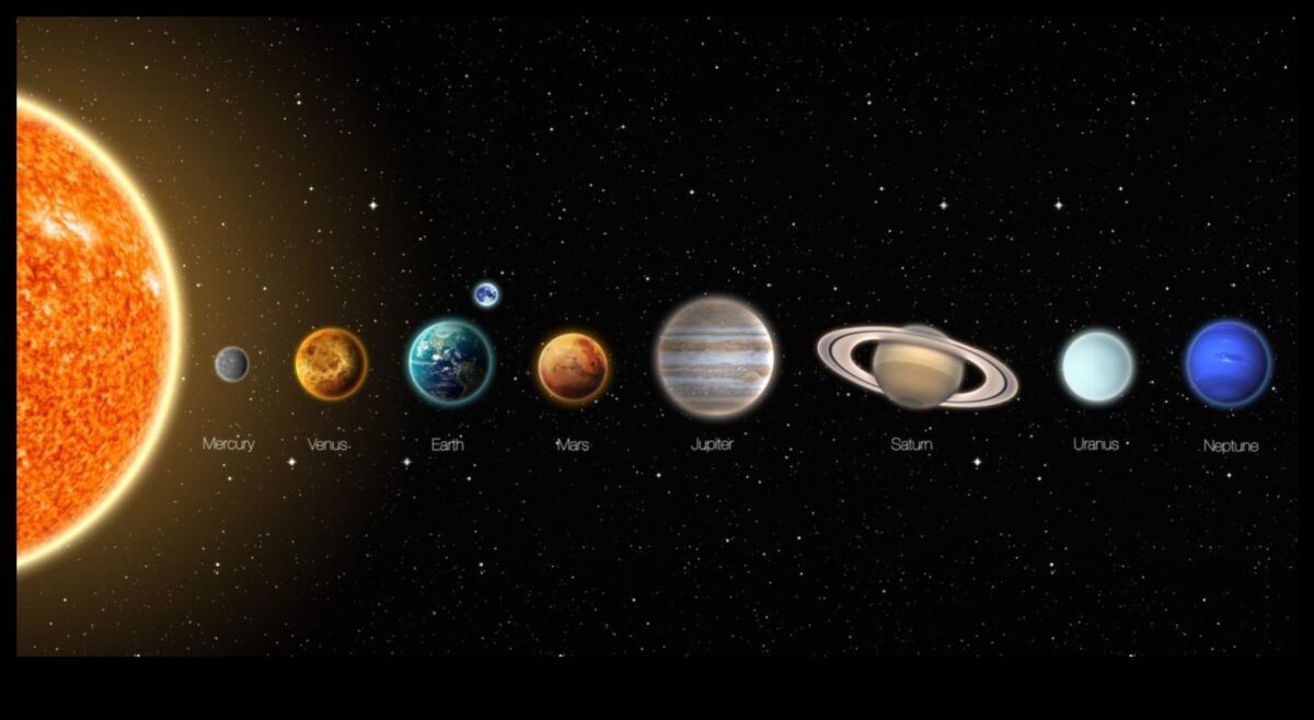 الإيقاعات النجمية: الإيقاعات الديناميكية لرقصة نظامنا الشمسي