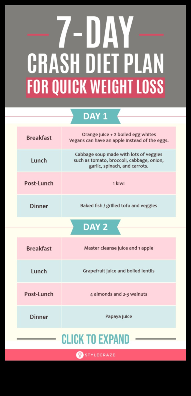 الأنظمة الغذائية قصيرة المدى والحفاظ على الوزن بعد النظام الغذائي: استراتيجيات النجاح